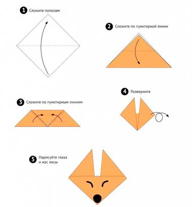 Конспект НОД по художественно–эстетическому развитию (оригами) в подготовительной группе «Собачка»